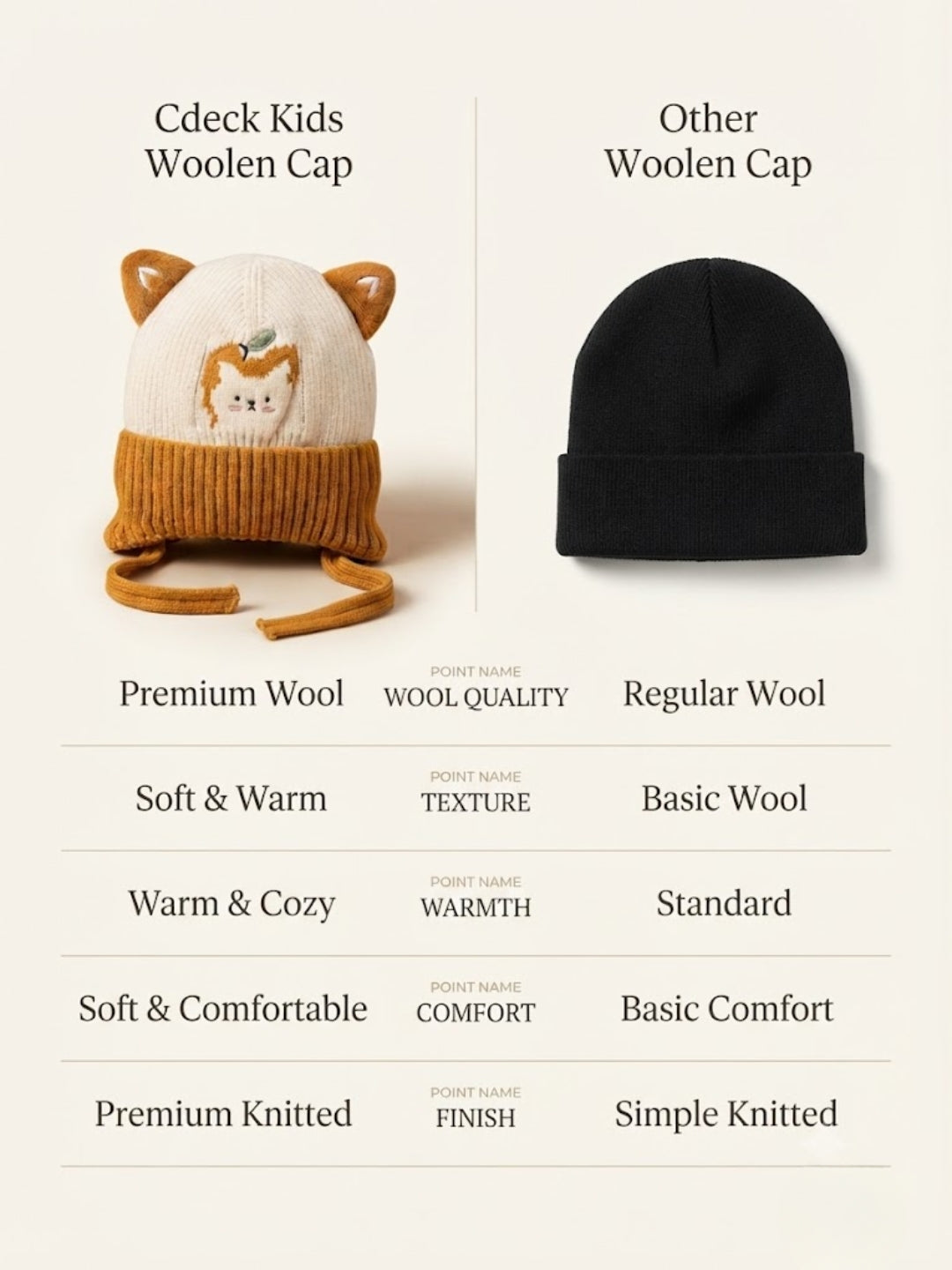 Cdeck Kids Woolen Winter Cap for Boys & Girls | Warm & Comfortable Winter Wear | 2–4 Years | Yellow