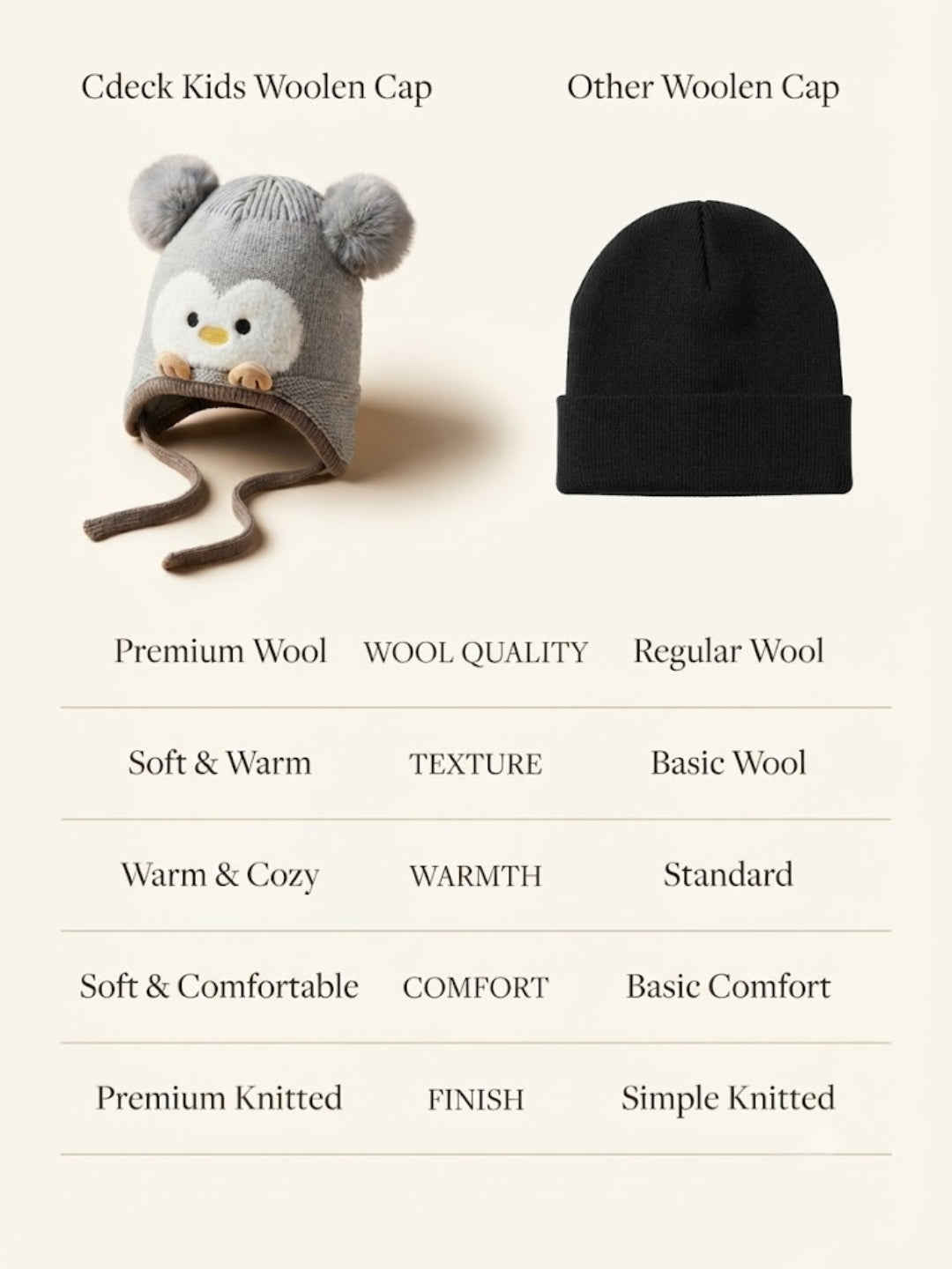 Cdeck Kids Woolen Winter Cap for Boys & Girls | Warm & Comfortable Winter Wear | 2–4 Years |Grey