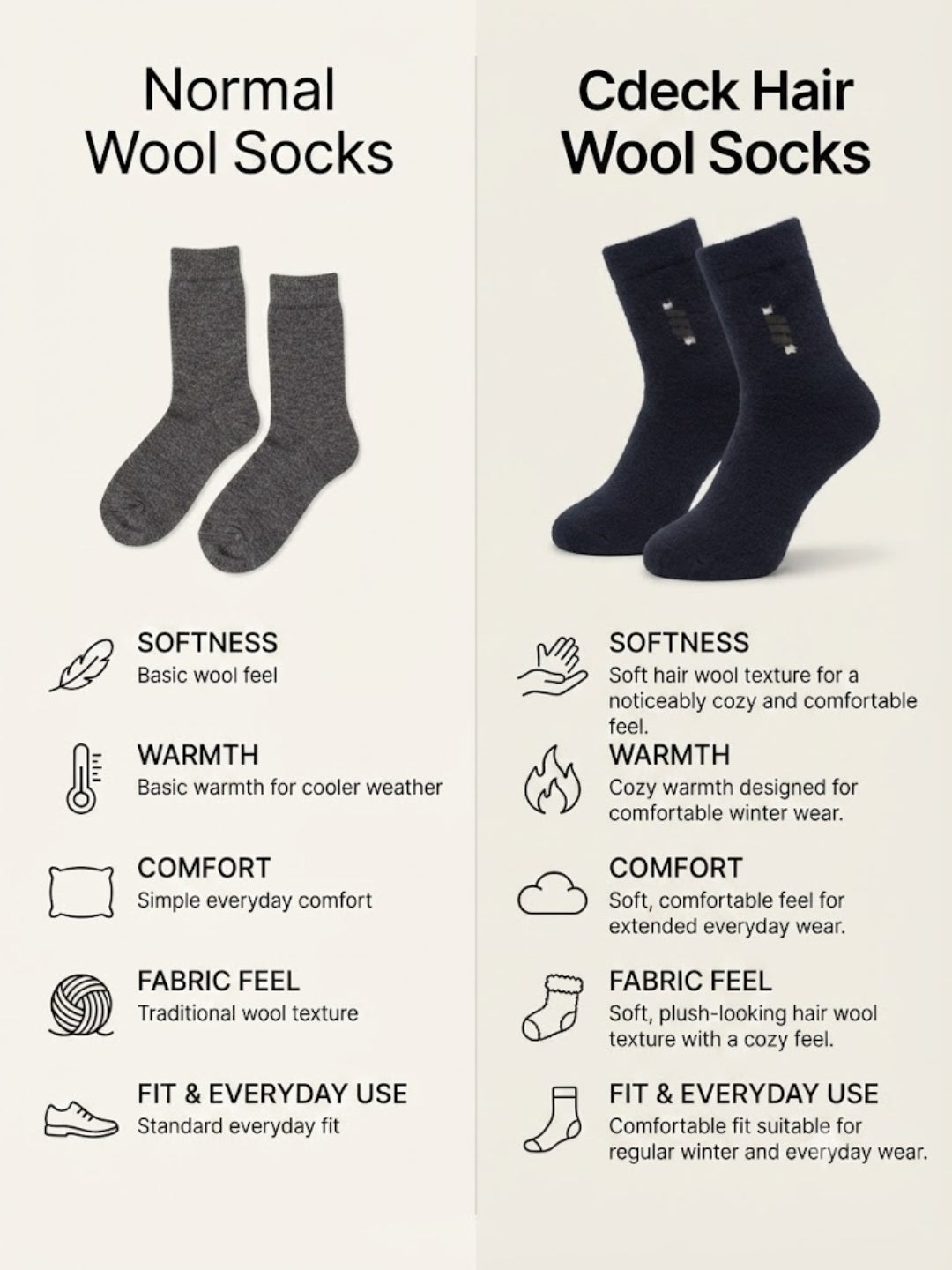 Cdeck Men’s Premium Hair Wool Winter Socks | Soft, Fuzzy, Warm & Comfortable | Black | Free Size
