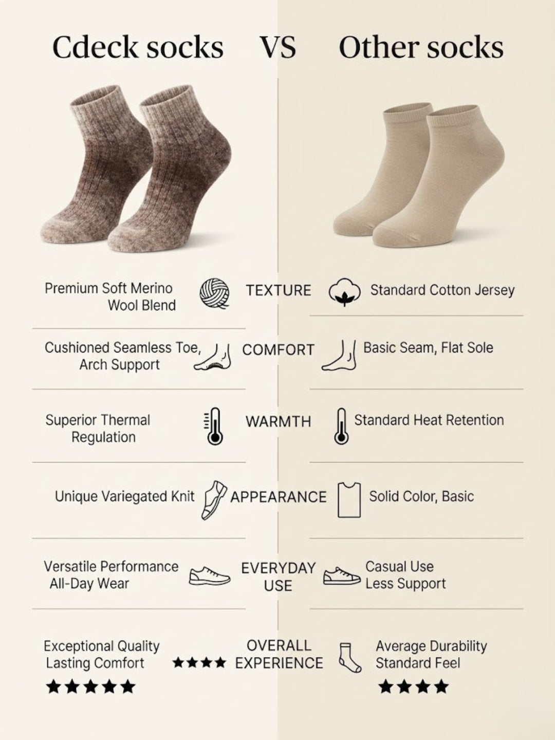 Cdeck Women's Low Cut Socks | Soft Cozy Warm Winter Ankle Socks | Comfortable Casual Everyday Socks
