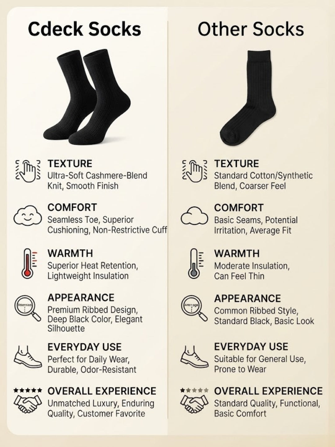 Cdeck Unisex Woolen Winter Socks | Soft Warm Wool Socks for Men & Women | Cozy Comfortable Winter Socks | Full Length | Black