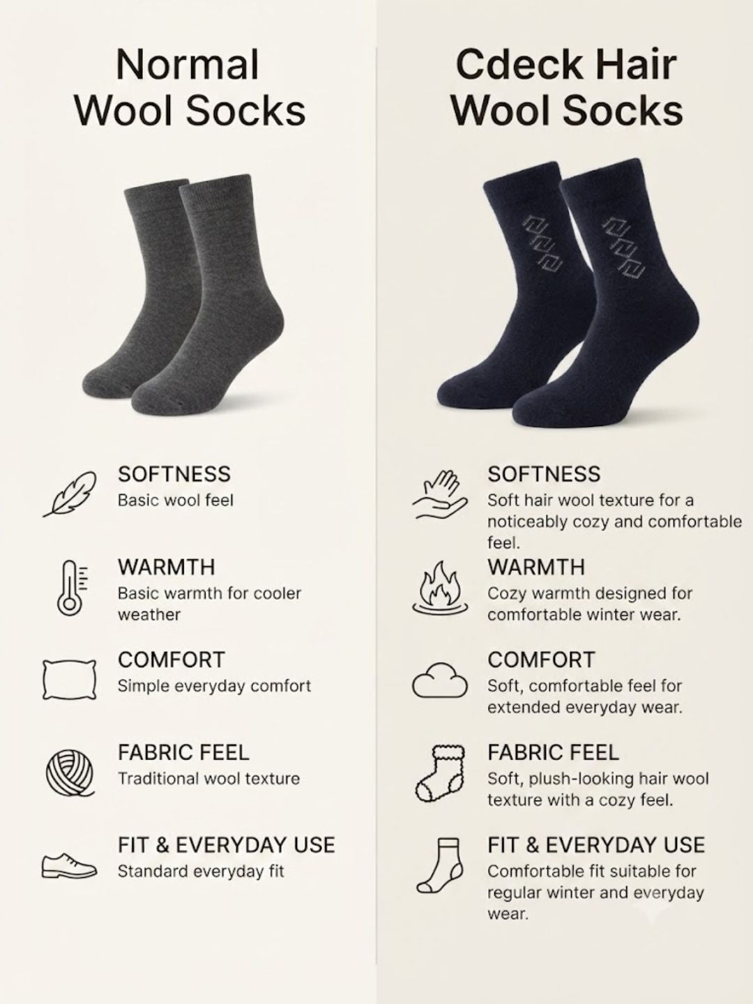 Cdeck Men’s Hair Wool Winter Socks | Soft, Warm & Comfortable | Black & Dark Grey Combo | Free Size