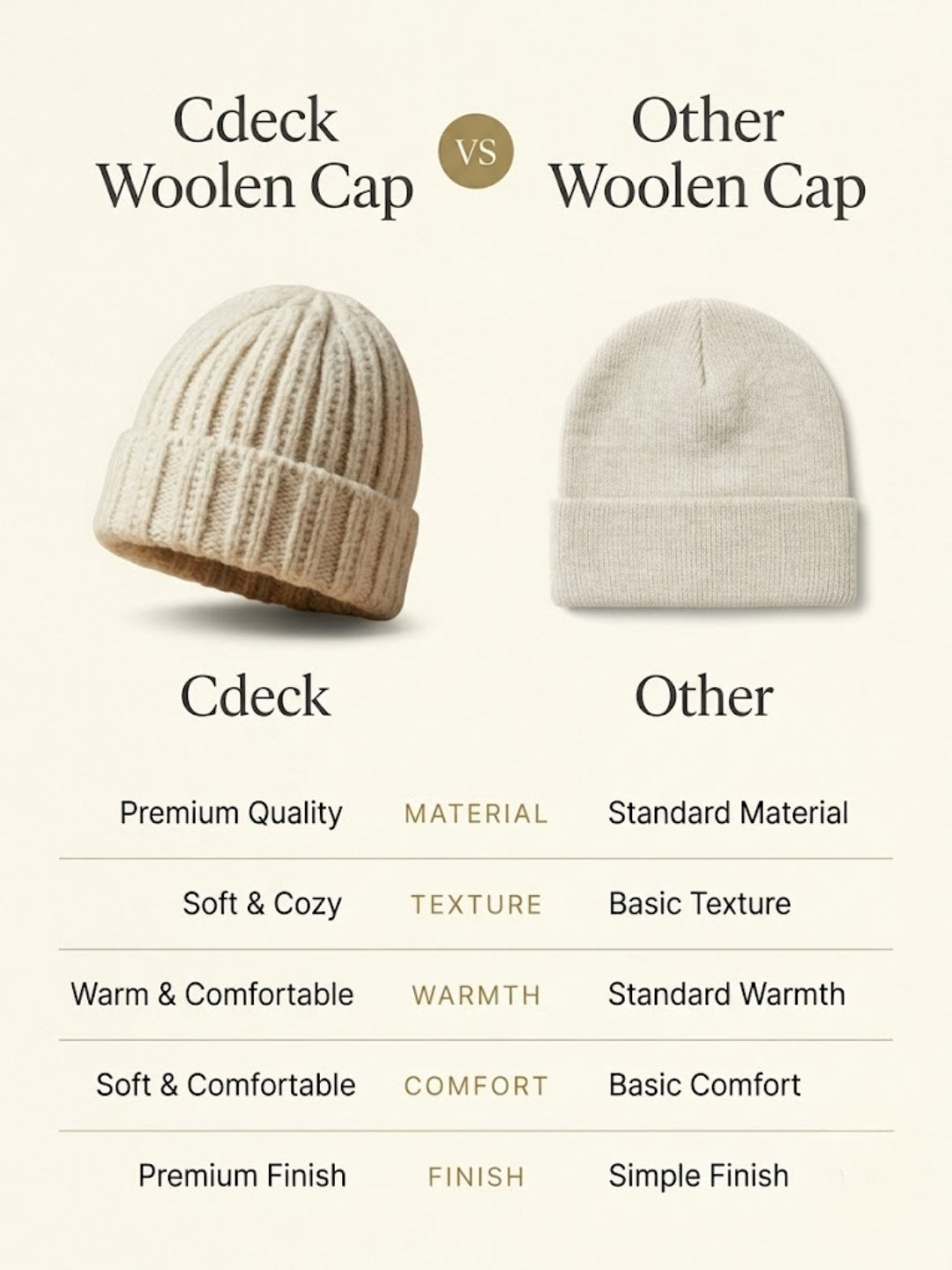 Cdeck Women Woolen Cap | Soft Knitted Winter Beanie for Women | Warm & Stylish Winter Wear | Free Size| Cream