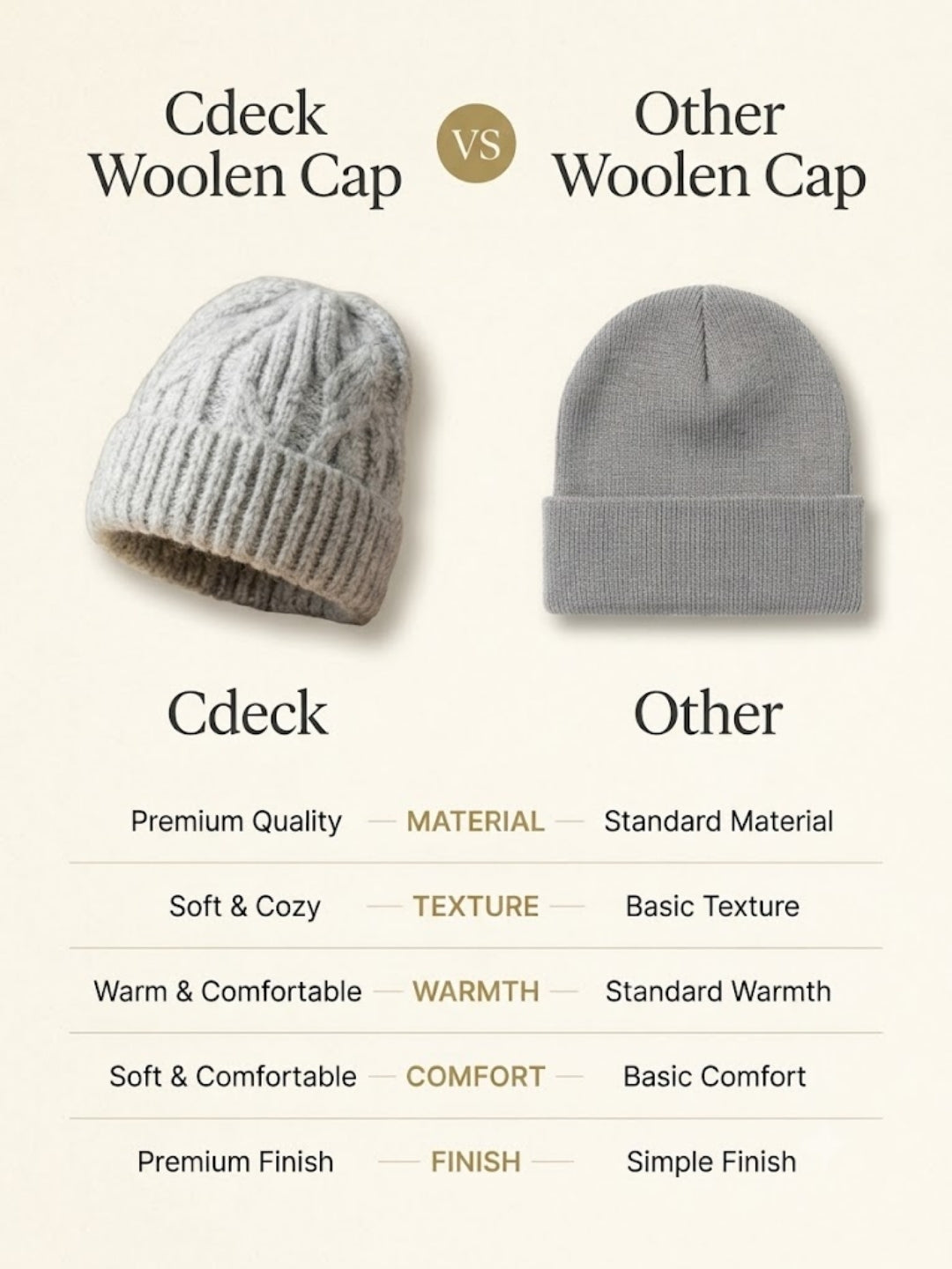 Cdeck Women Woolen Cap | Soft Knitted Winter Beanie for Women | Warm & Stylish Winter Wear | Free Size| Grey