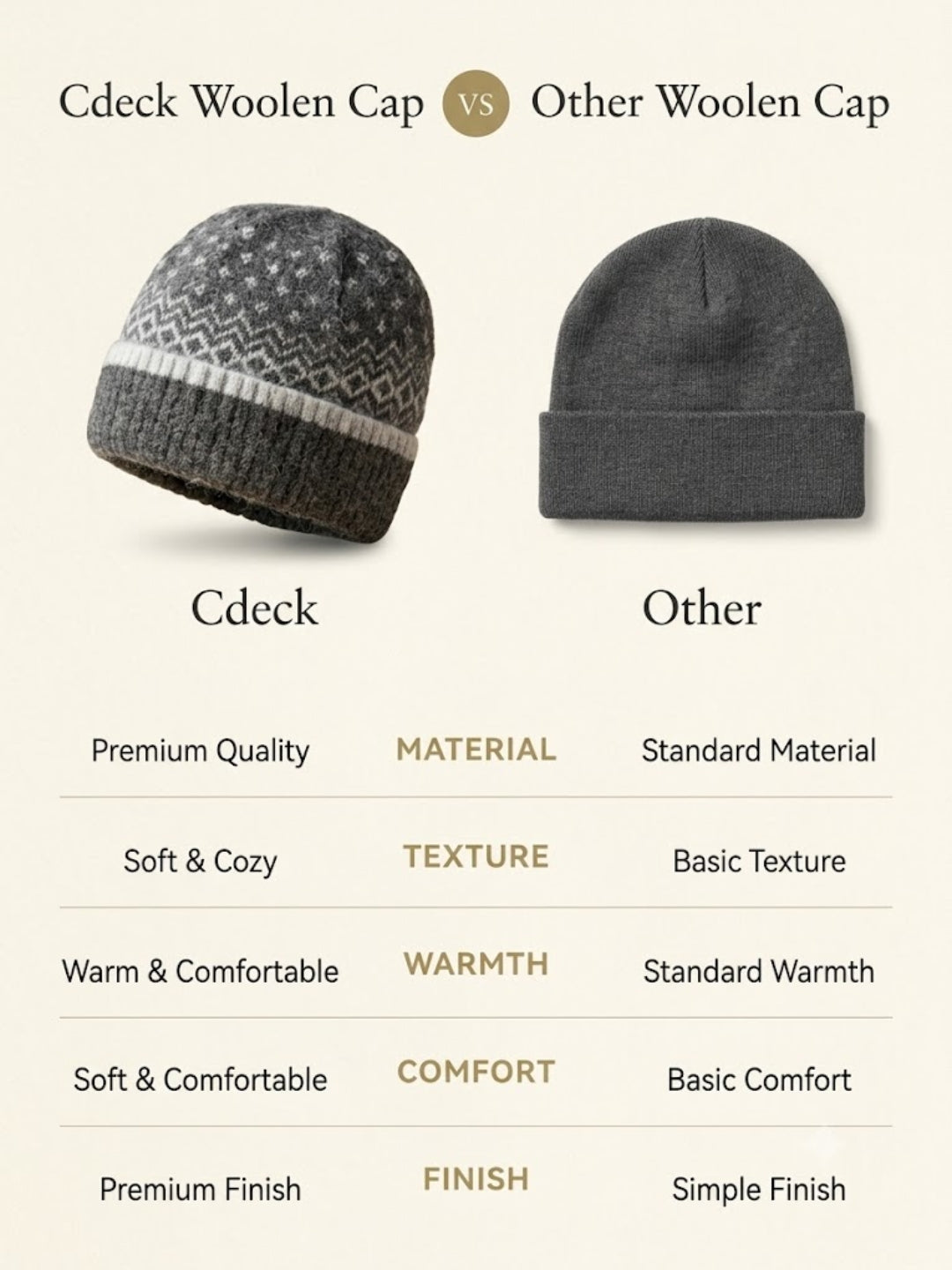 Cdeck Women Woolen Cap | Soft Knitted Winter Beanie for Women | Warm & Stylish Winter Wear | Free Size