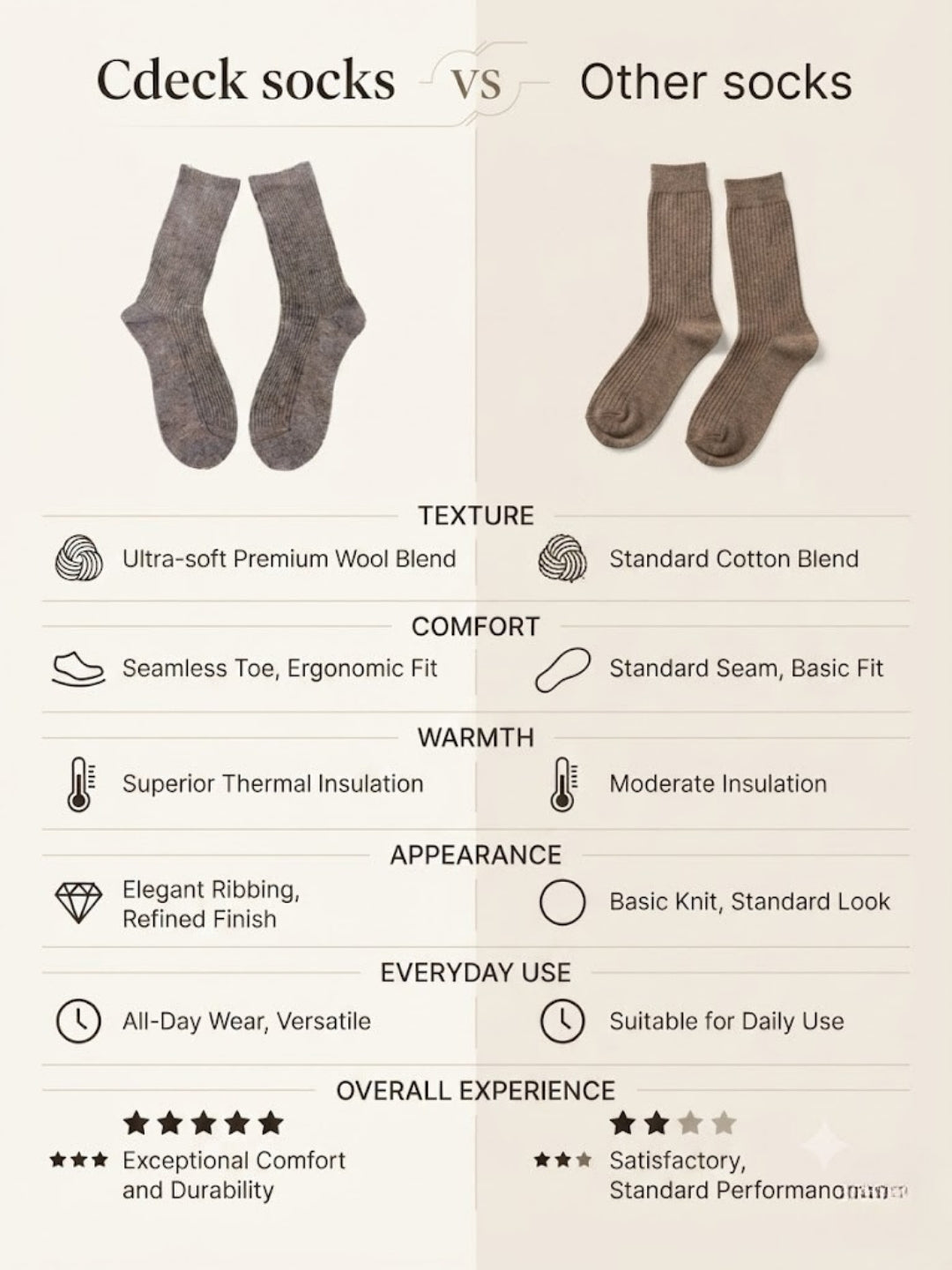 Cdeck Unisex Woolen Winter Socks | Soft Warm Wool Socks for Men & Women | Cozy Comfortable Winter Socks | Full Length | Brown