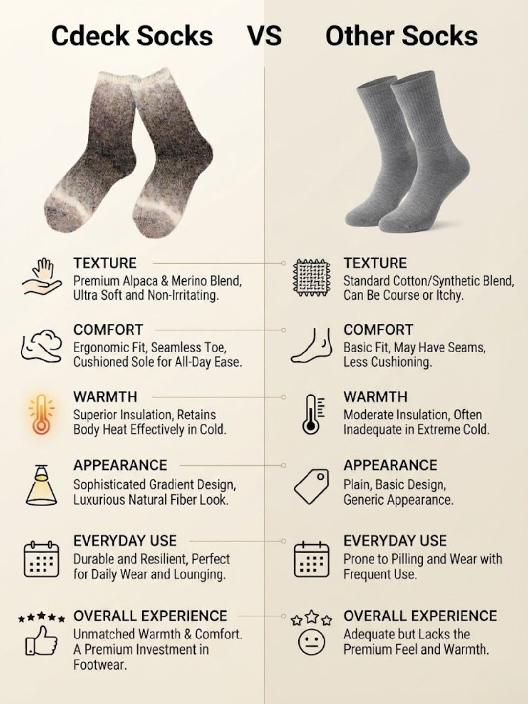 Cdeck Unisex Premium Ribbed Warm Socks – Soft Cozy Winter Socks for Men & Women | Comfortable Stretch Fit & Stylish Design | Free Size | Grey & White