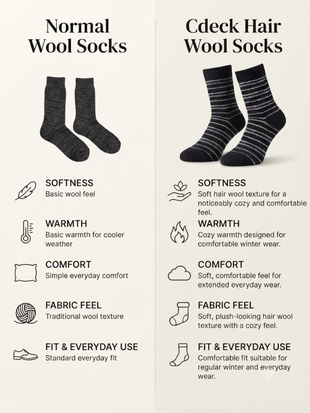 Cdeck Men’s Hair Wool Winter Socks | Single Pair | Soft, Warm & Comfortable | Black & White Striped