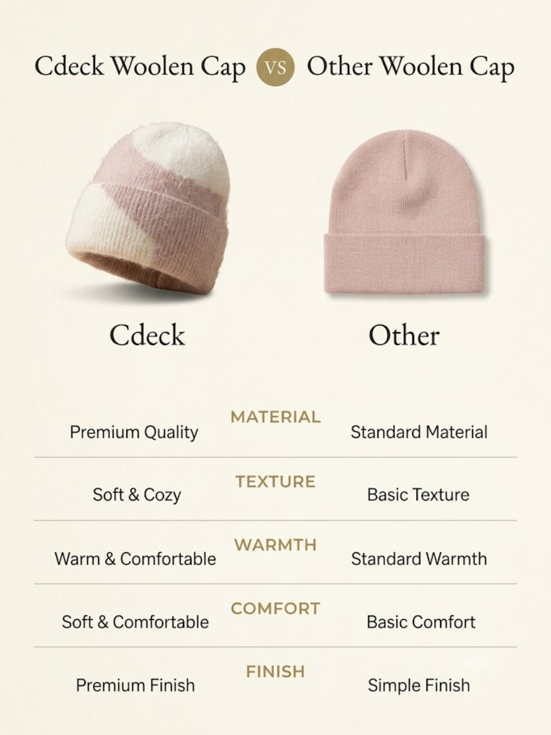 Cdeck Women Woolen Cap | Soft Knitted Winter Beanie for Women | Warm & Stylish Winter Wear | Free Size