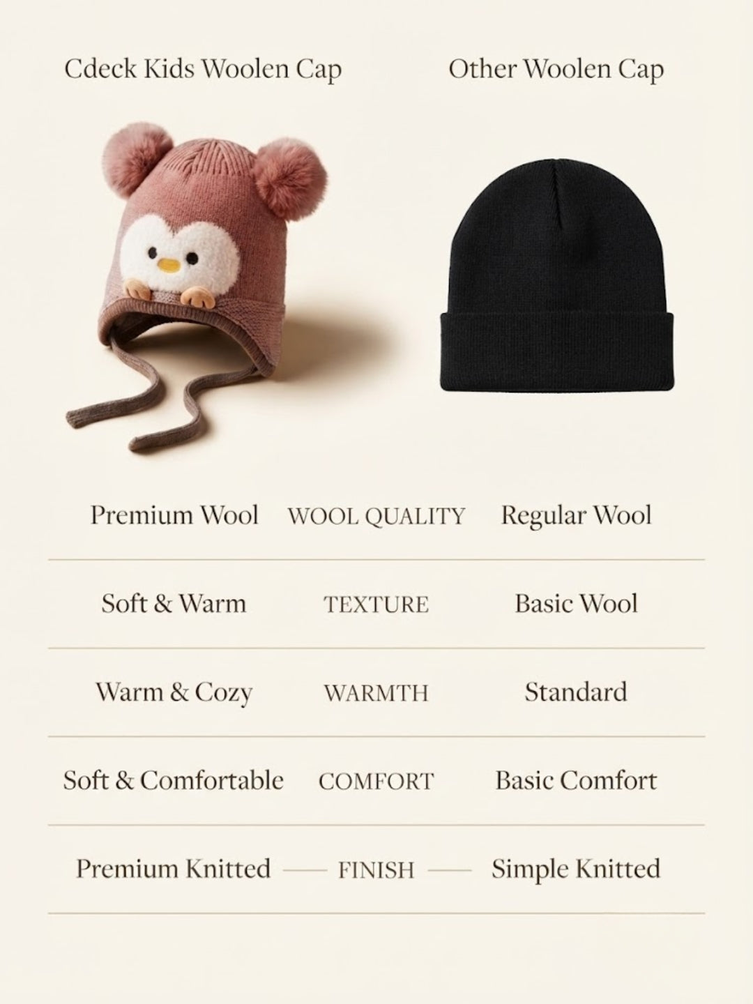 Cdeck Kids Woolen Winter Cap for Boys & Girls | Warm & Comfortable Winter Wear | 2–4 Years | Red