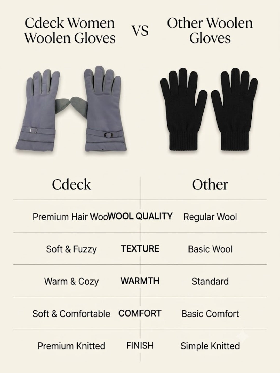 Cdeck Women’s Woolen Gloves | Warm & Stylish | Screen Friendly | Full-Finger | Free Size | Grey