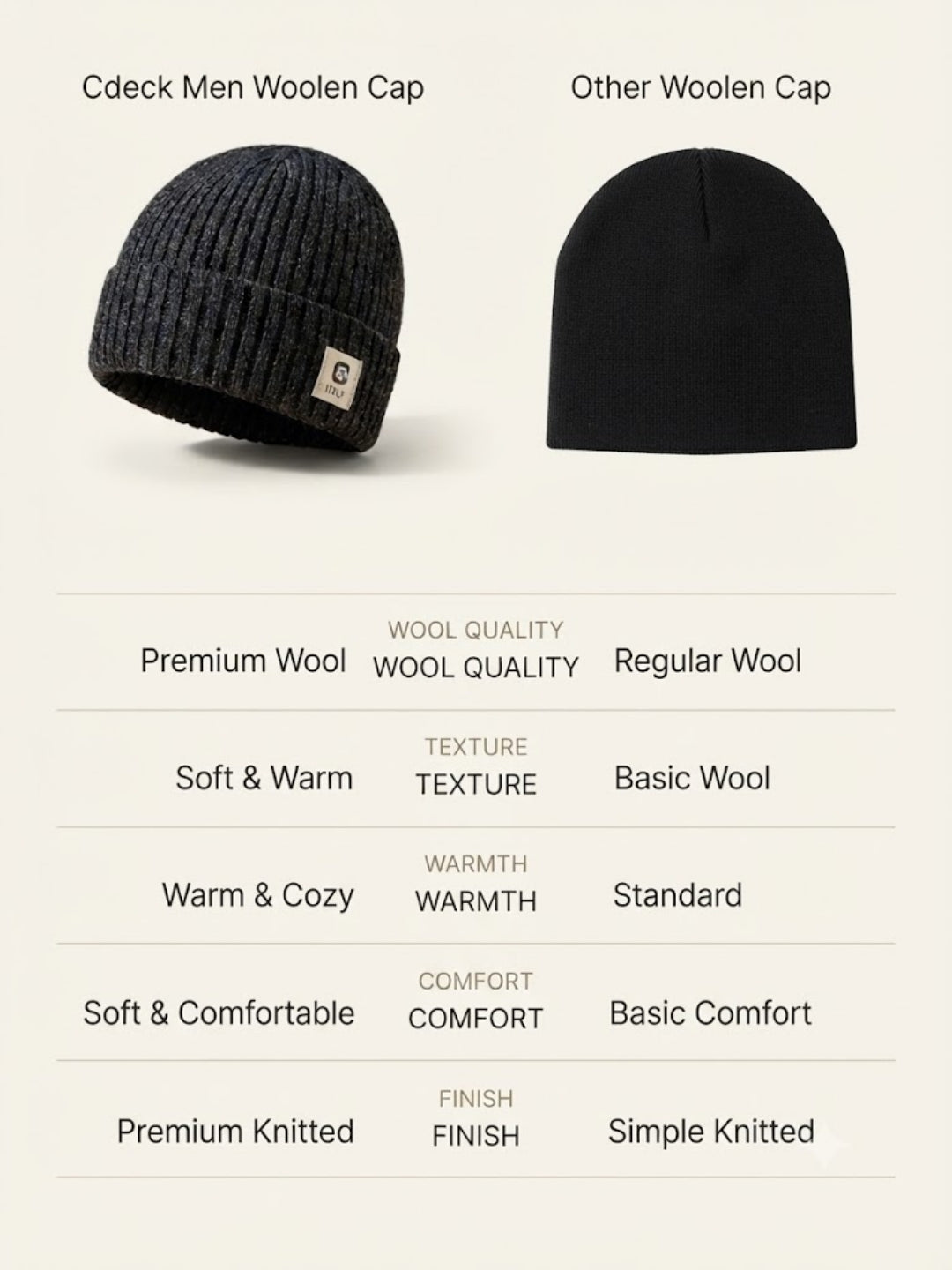 Cdeck Men’s Woolen Winter Cap | Ribbed Knitted Beanie | Free Size | Warm & Comfortable | Black