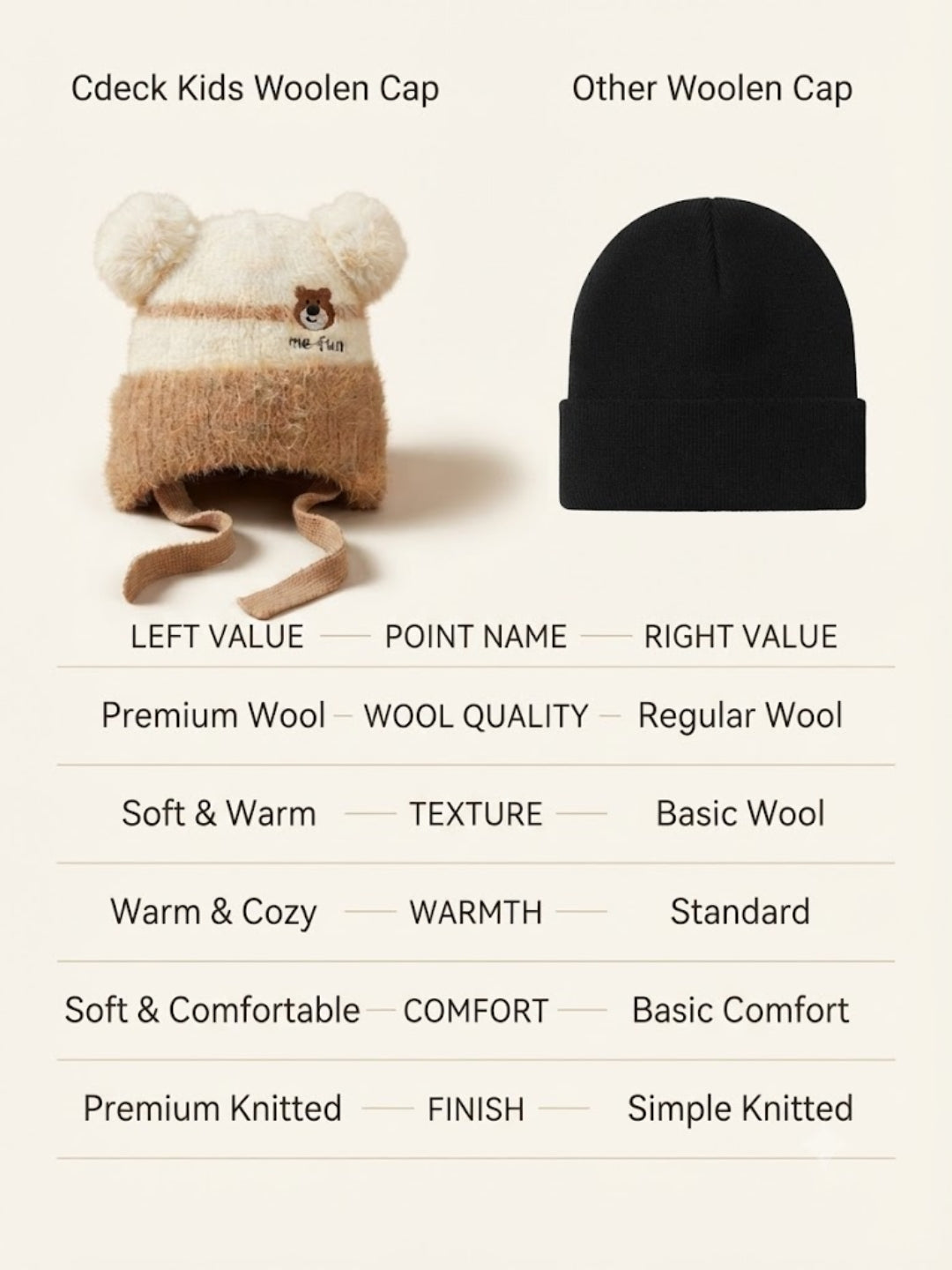 Cdeck Kids Woolen Winter Cap for Boys & Girls | Warm & Comfortable Winter Wear | 2–4 Years  | Beige