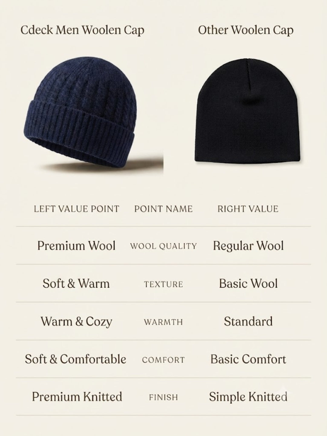 Cdeck Men’s Winter Woolen Cap | Ribbed Knit Beanie | Free Size | Soft & Warm | Blue