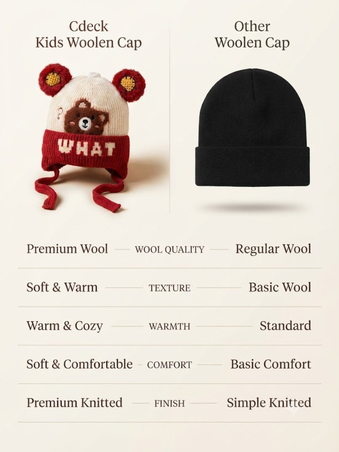 Cdeck Kids Woolen Winter Cap for Boys & Girls | Warm & Comfortable Winter Wear | 2–4 Years| Red