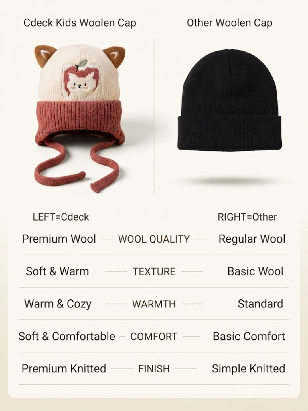 Cdeck Kids Woolen Winter Cap for Boys & Girls | Warm & Comfortable Winter Wear | 2–4 Years | Red