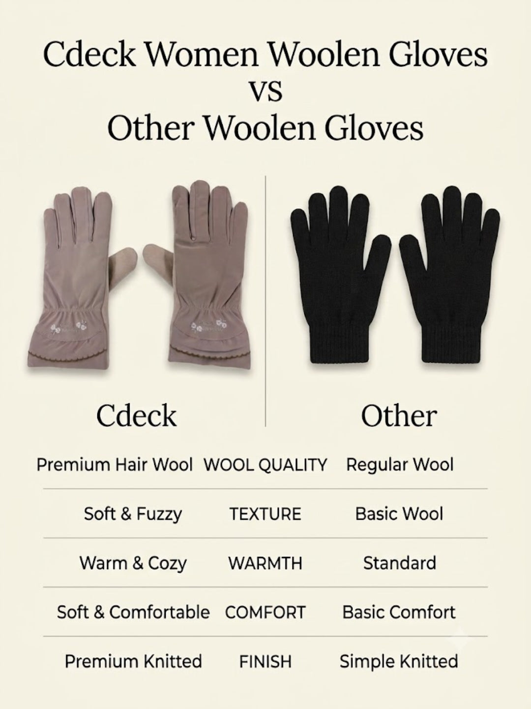 Cdeck Women’s Woolen Gloves | Warm Winter Gloves | Touchscreen Friendly | Free Size | Brown