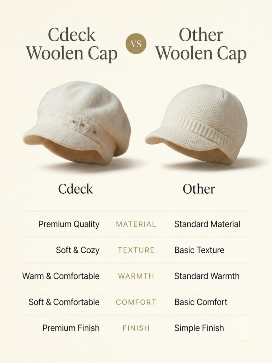 Cdeck Women Woolen Cap | Soft Knitted Winter Beanie for Women | Warm & Stylish Winter Wear | Free Size | Cream