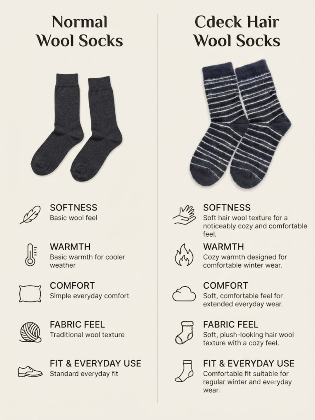 Cdeck Men’s Hair Wool Winter Socks | Single Pair | Soft, Warm & Comfortable | Black & Grey Striped