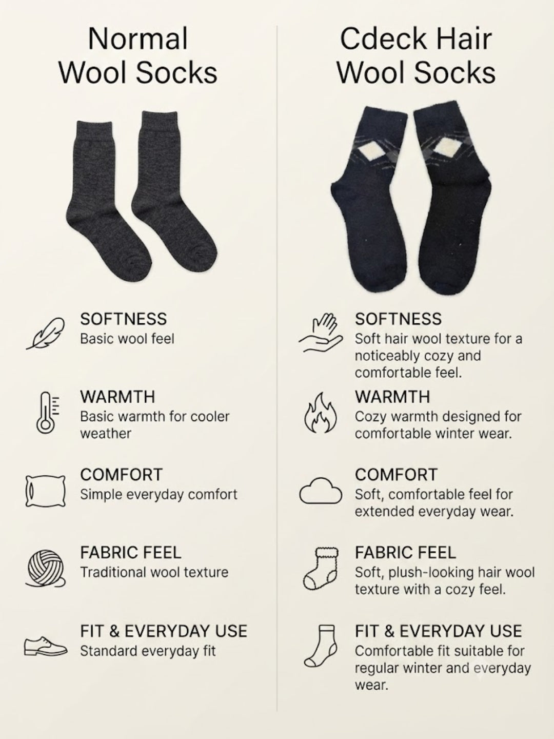 Cdeck Men’s Premium Hair Wool Winter Socks  | Soft, Fuzzy, Warm & Comfortable | Black | Free Size