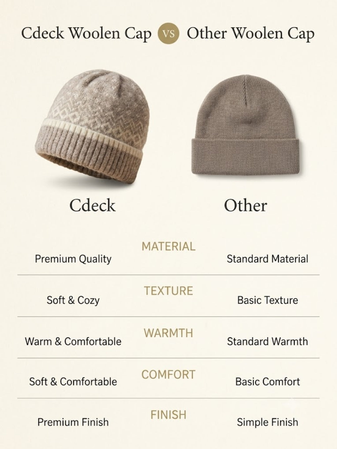Cdeck Women Woolen Cap | Soft Knitted Winter Beanie for Women | Warm & Stylish Winter Wear | Free Size