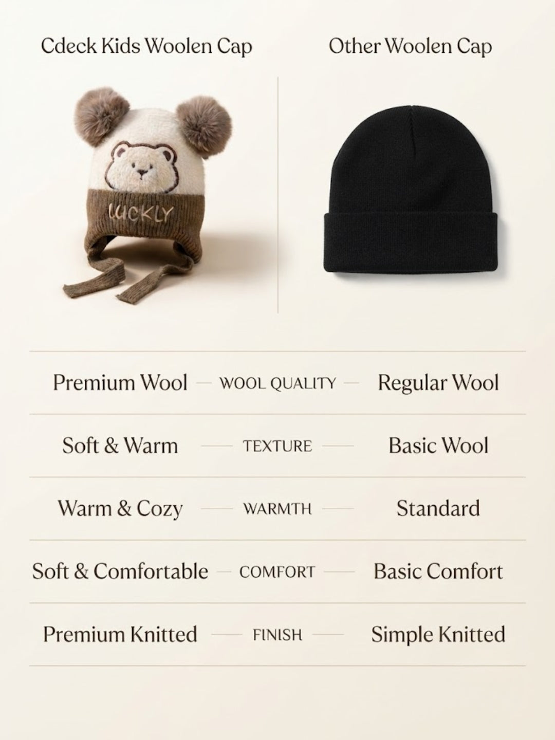 Cdeck Kids Woolen Winter Cap for Boys & Girls | Warm & Comfortable Winter Wear | 2–4 Years | Beige