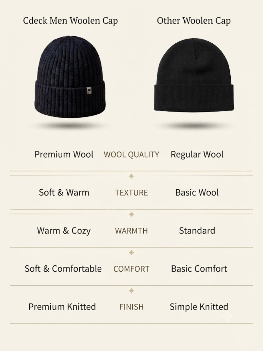 Cdeck Men’s Woolen Winter Cap | Ribbed Knitted Beanie | Free Size | Warm & Comfortable