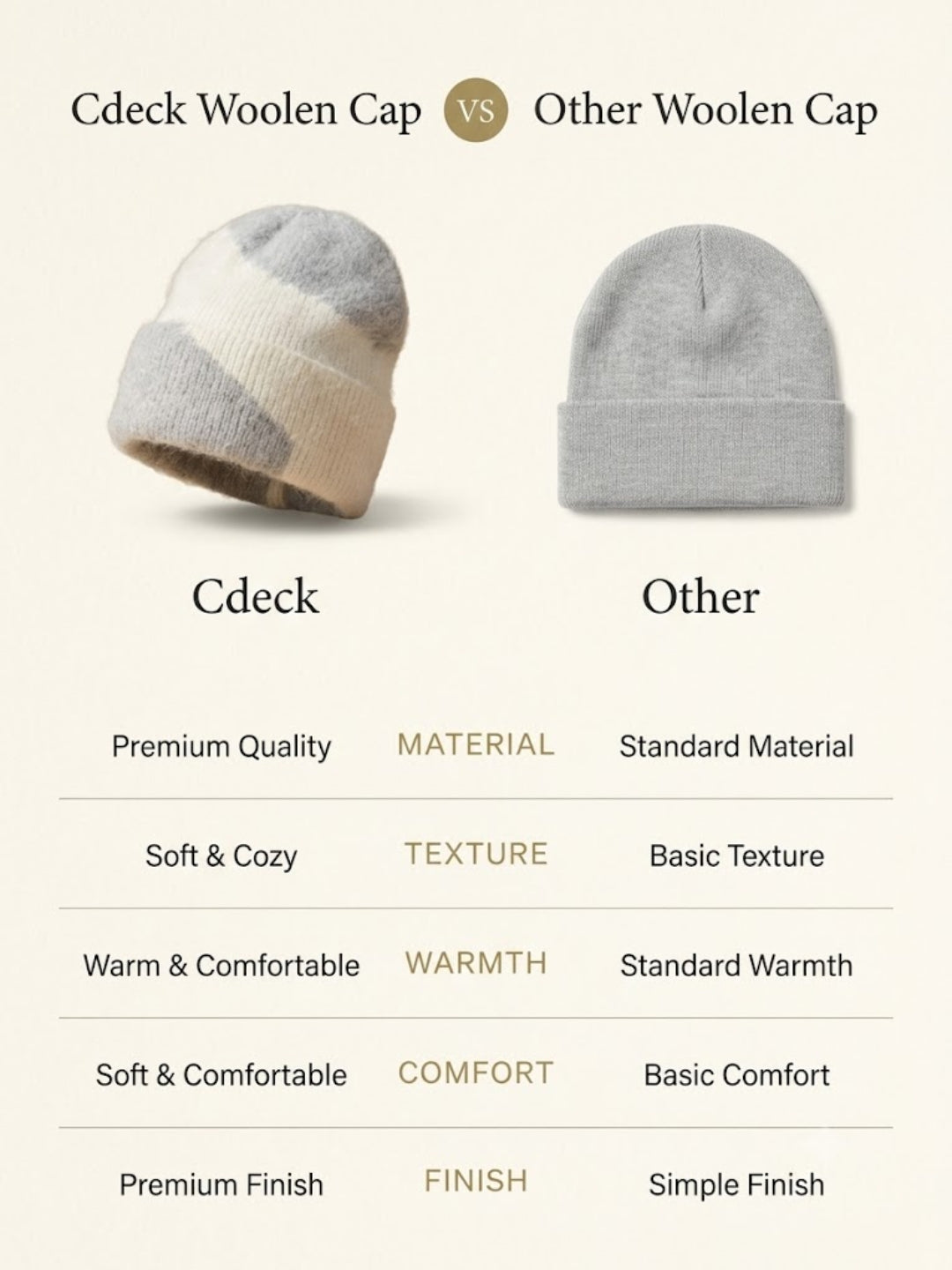 Cdeck Women Woolen Cap | Soft Knitted Winter Beanie for Women | Warm & Stylish Winter Wear | Free Size