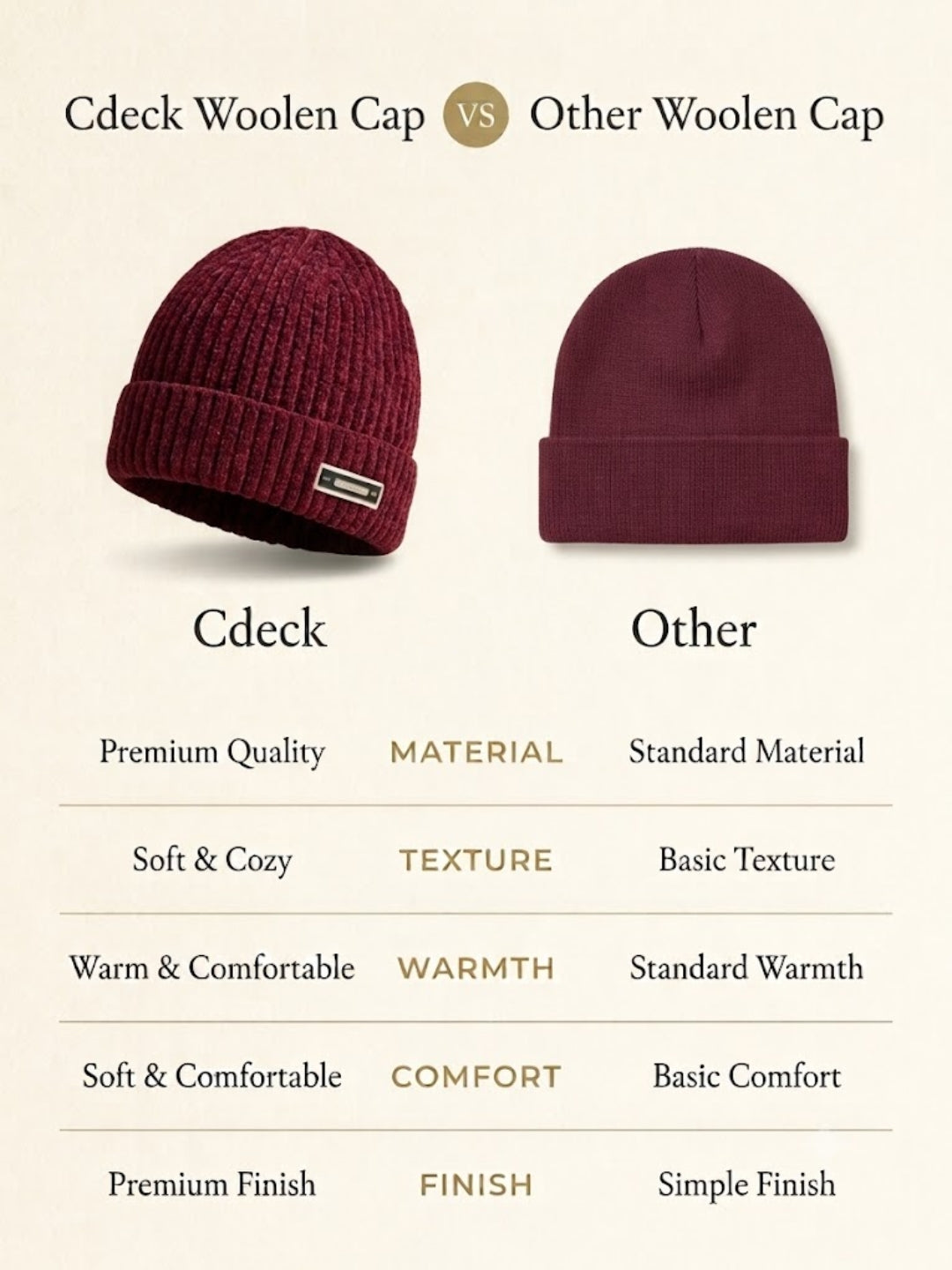 Cdeck Women Woolen Cap | Soft Knitted Winter Beanie for Women | Warm & Stylish Winter Wear | Free Size |Burgundy