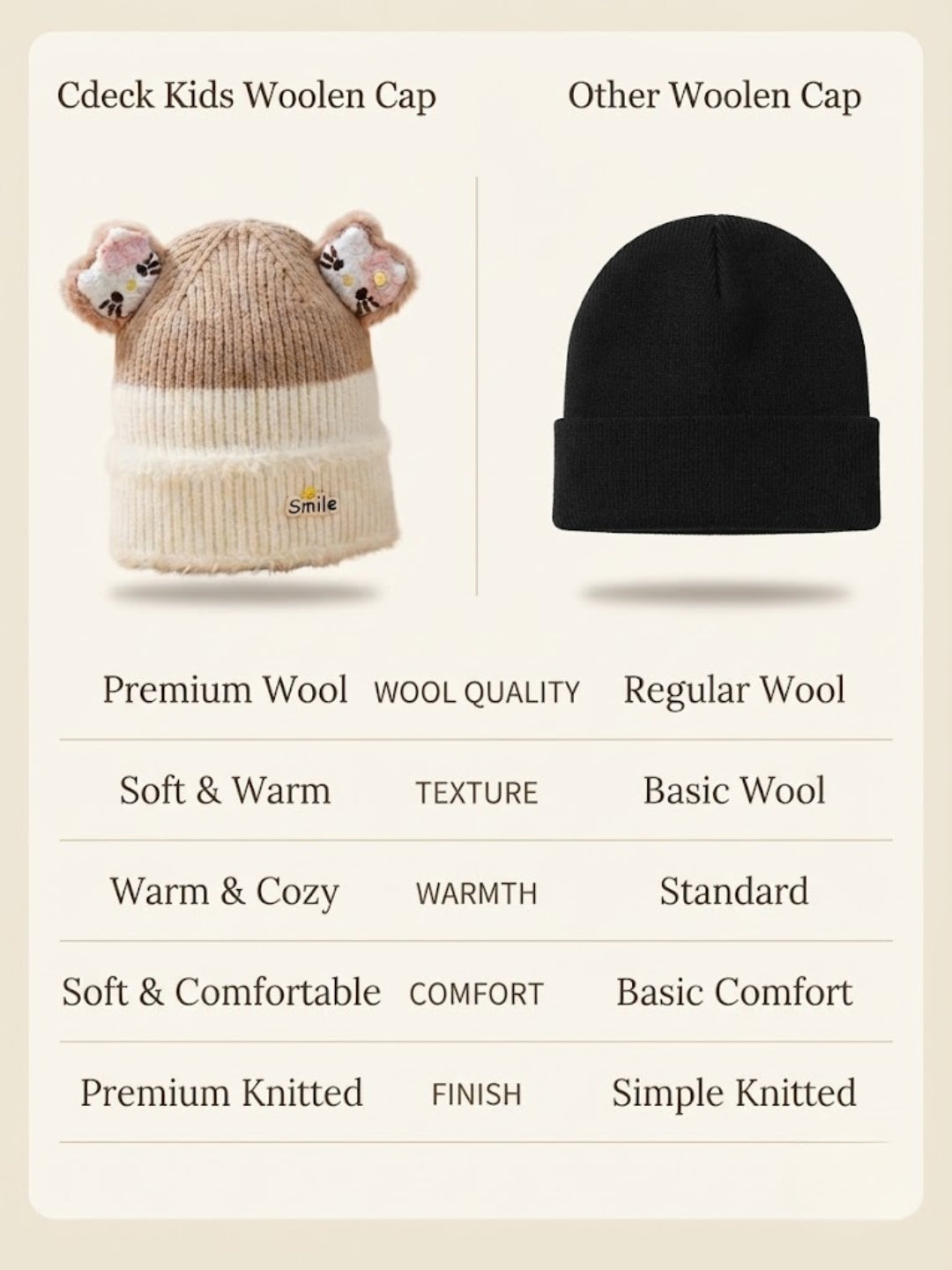 Cdeck Kids Woolen Winter Cap for Boys & Girls | Warm & Comfortable Winter Wear | 2–4 Years |Beige