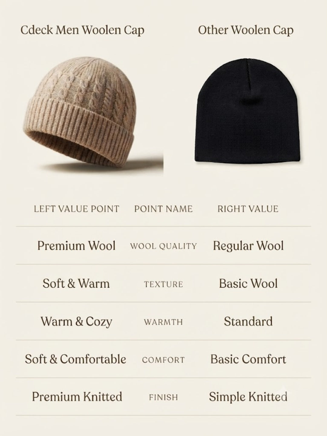 Cdeck Men’s Winter Woolen Cap | Ribbed Knit Beanie | Free Size | Soft & Warm | Brown