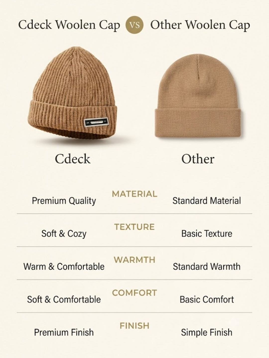 Cdeck Women Woolen Cap | Soft Knitted Winter Beanie for Women | Warm & Stylish Winter Wear | Free Size| Yellow