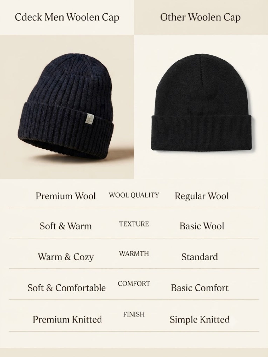 Cdeck Men’s Woolen Winter Cap | Ribbed Knitted Beanie | Free Size | Warm & Comfortable | Black