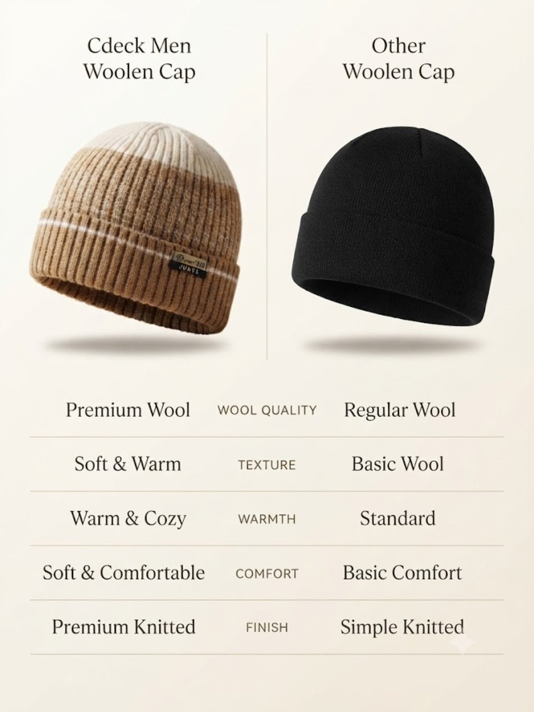 Cdeck Men’s Winter Woolen Cap | Ribbed Knit Beanie | Free Size | Soft & Warm  | Brown