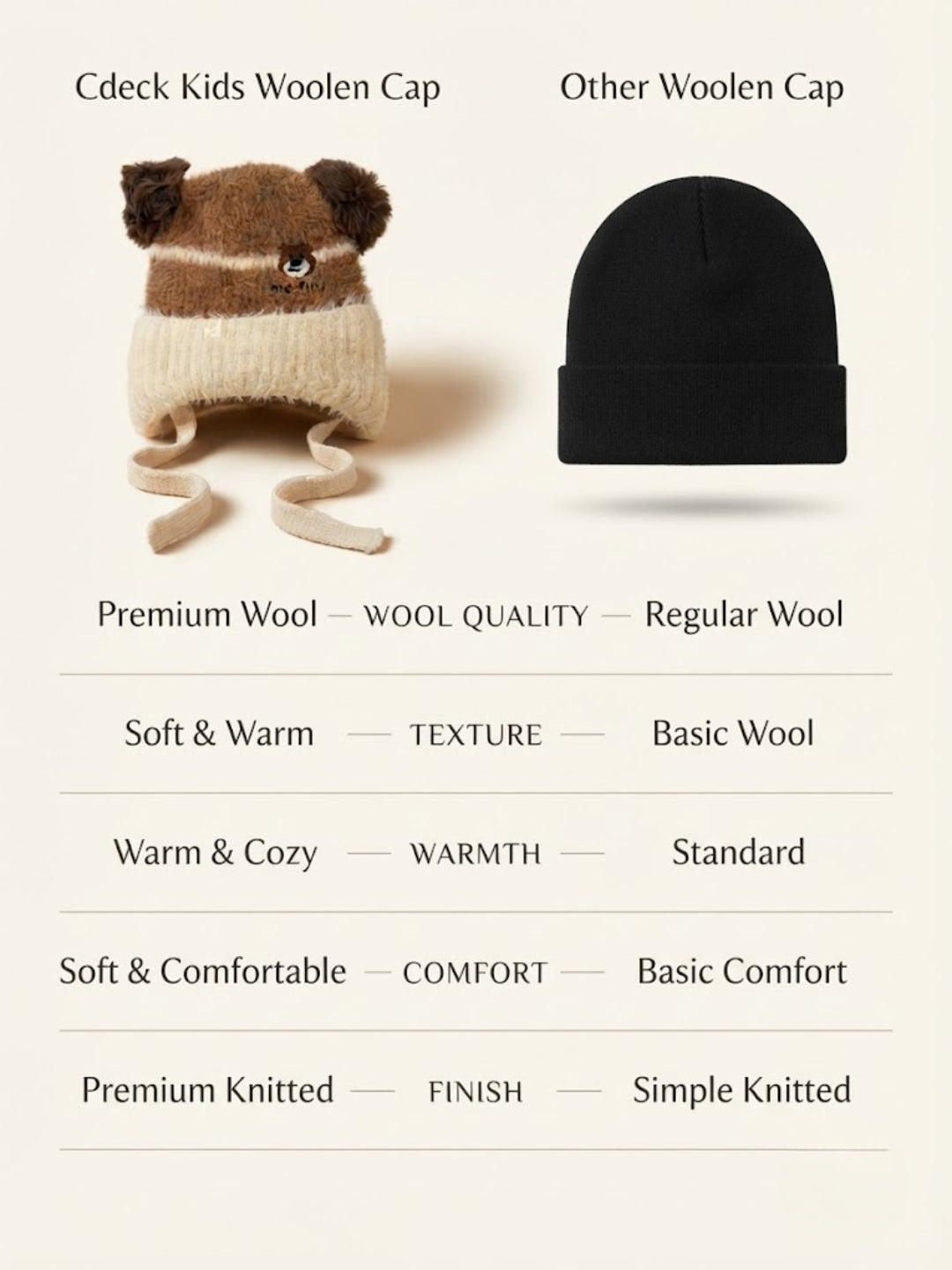 Cdeck Kids Woolen Winter Cap for Boys & Girls | Warm & Comfortable Winter Wear | 2–4 Years | Brown