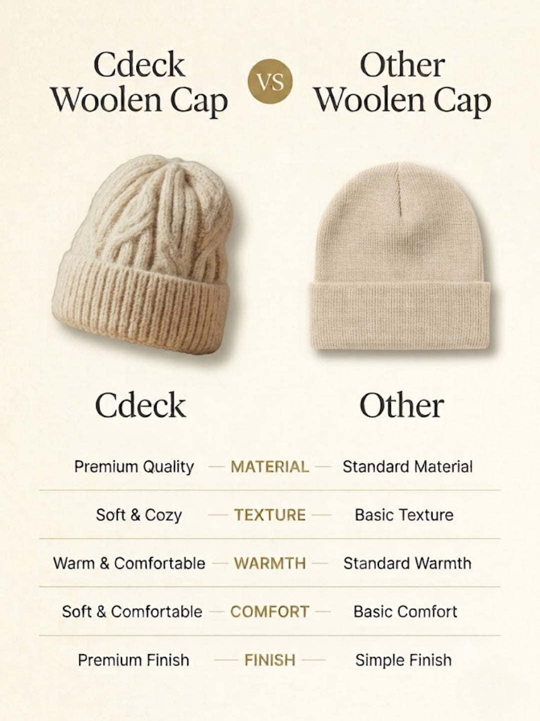 Cdeck Women Woolen Cap | Soft Knitted Winter Beanie for Women | Warm & Stylish Winter Wear | Free Size| Cream