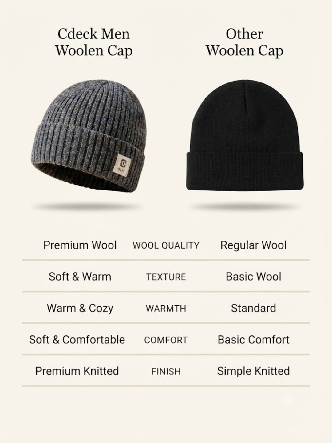 Cdeck Men’s Woolen Winter Cap | Ribbed Knitted Beanie | Free Size | Warm & Comfortable