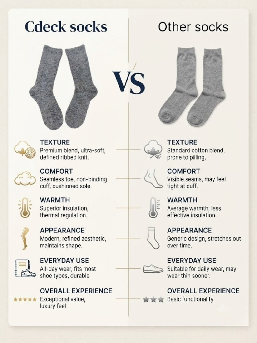 Cdeck Unisex Warm Woolen Socks for Men & Women |  Soft Comfortable Winter Socks | Ribbed Full Length Socks| Grey