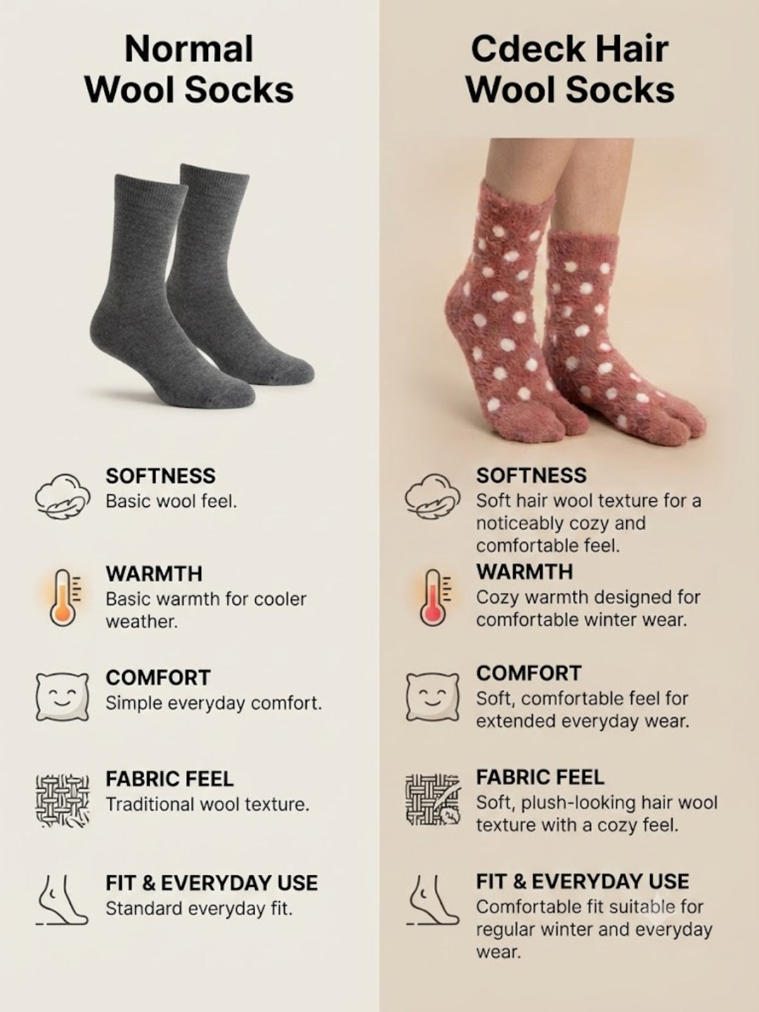 Cdeck Women Premium Hair Wool Socks Combo | Soft Warm Fuzzy Winter Socks | White Polka Dot | Free Size
