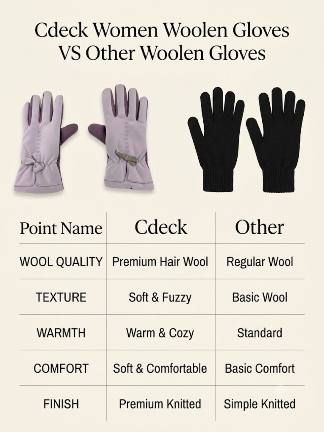 Cdeck Women’s Woolen Gloves | Warm & Stylish | Screen Friendly | Full-Finger | Free Size | Pink