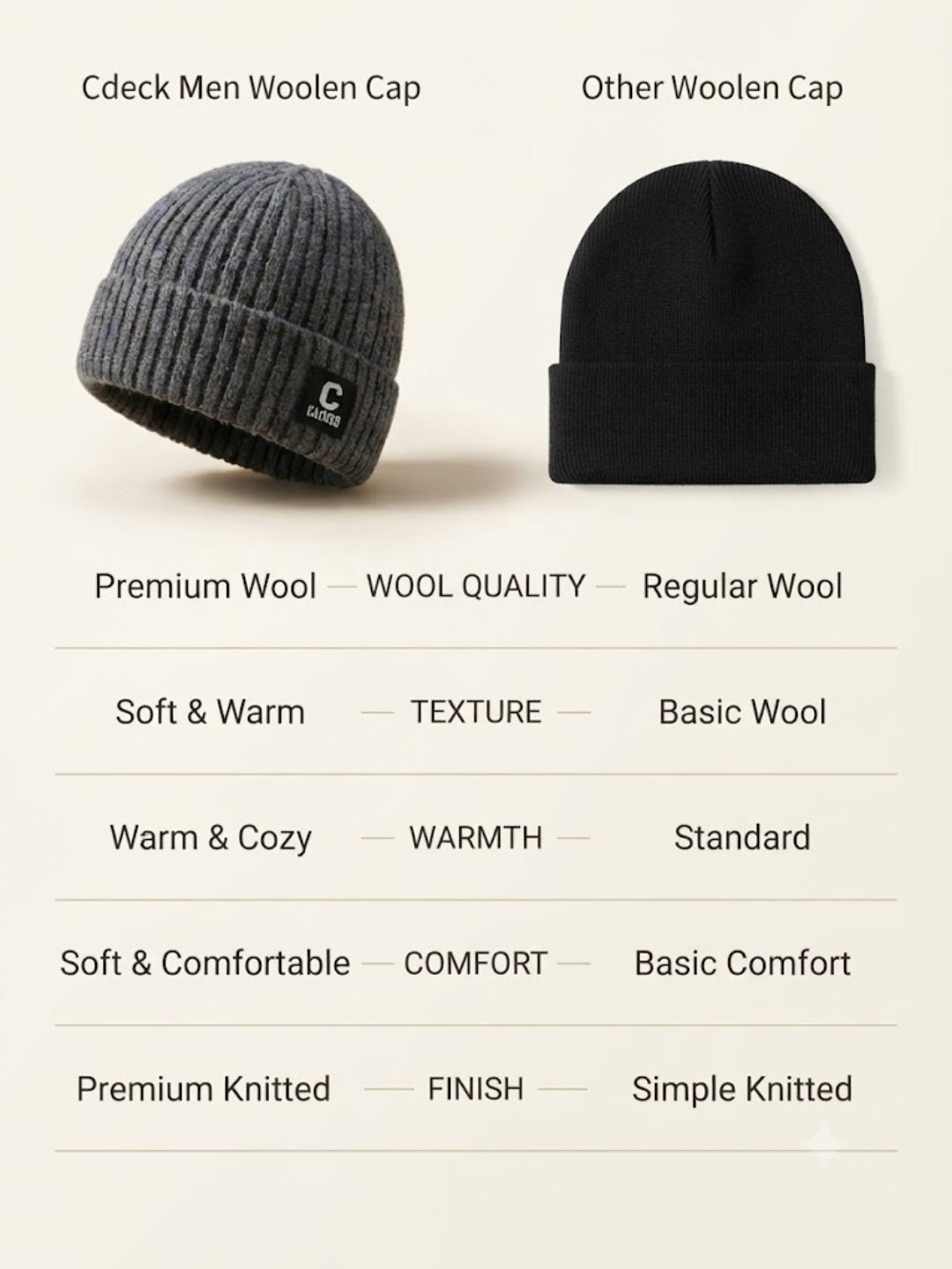 Cdeck Men’s Woolen Winter Cap | Ribbed Knitted Beanie | Free Size | Warm & Comfortable | Black