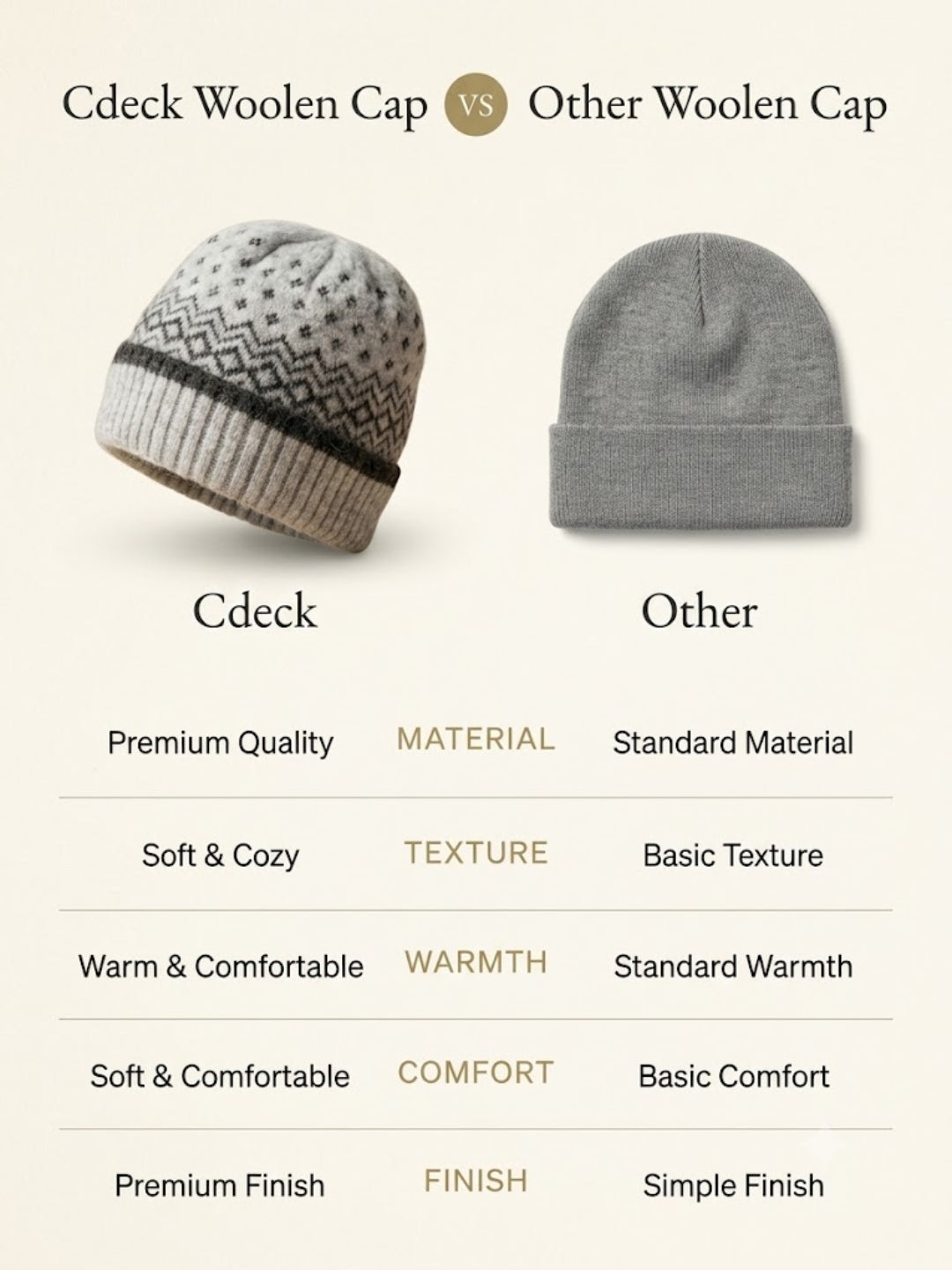 Cdeck Women Woolen Cap | Soft Knitted Winter Beanie for Women | Warm & Stylish Winter Wear | Free Size