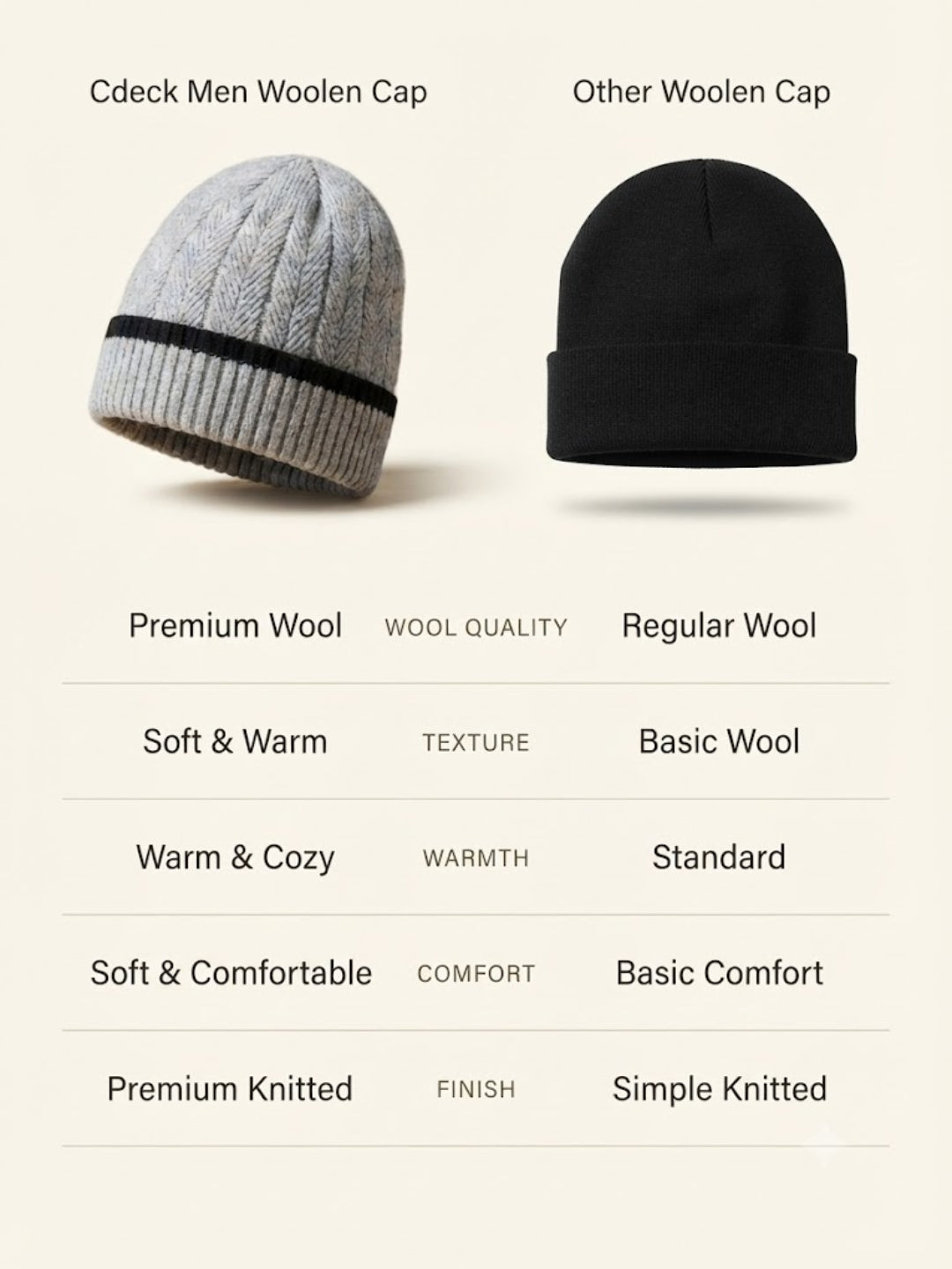 Cdeck Men’s Winter Woolen Cap | Ribbed Knit Beanie | Free Size | Soft & Warm | Grey