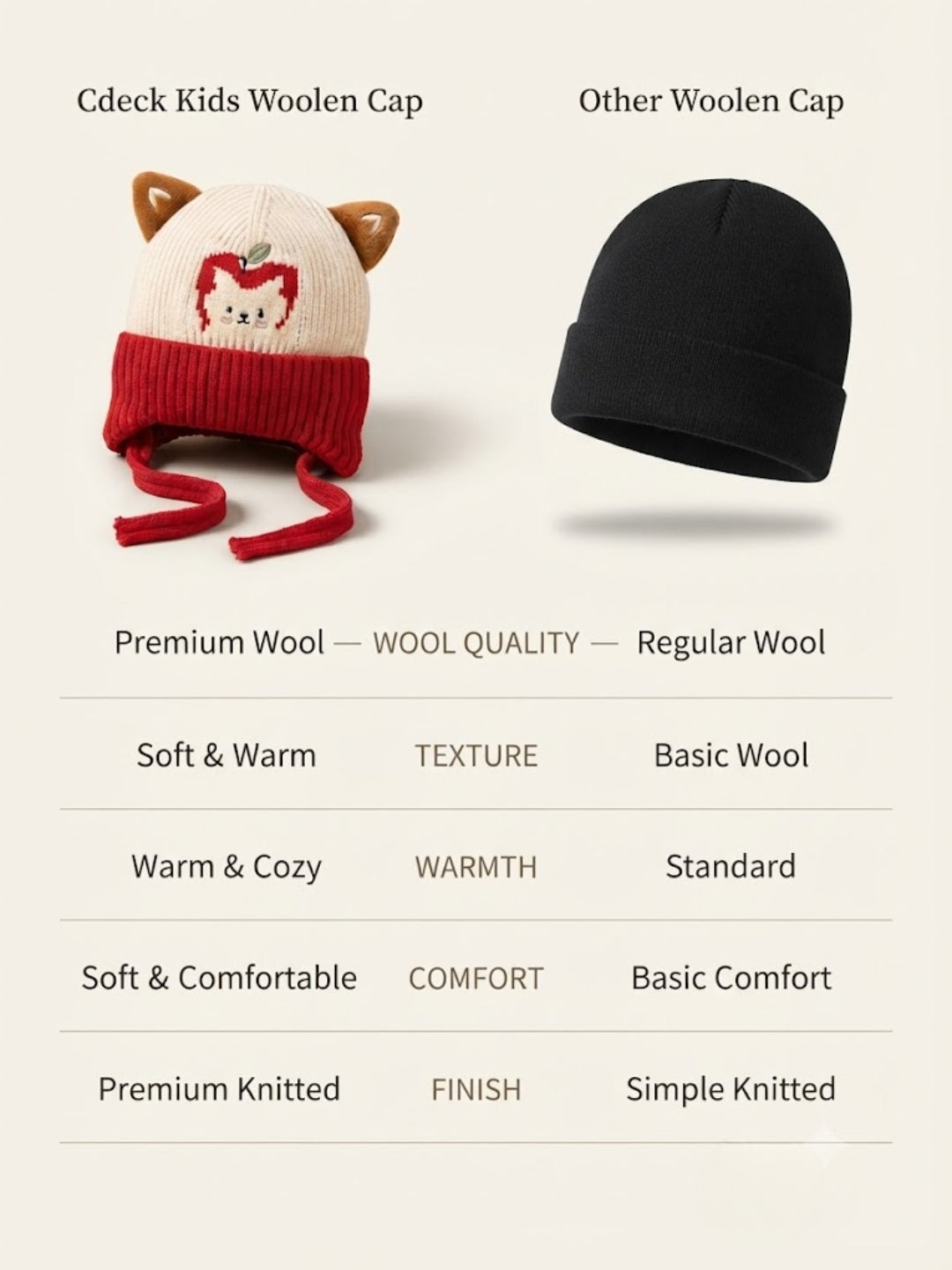 Cdeck Kids Woolen Winter Cap for Boys & Girls | Warm & Comfortable Winter Wear | 2–4 Years | Red