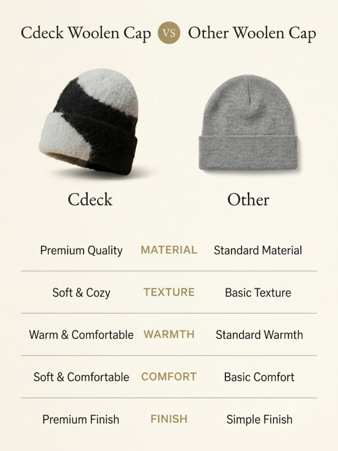 Cdeck Women Woolen Cap | Soft Knitted Winter Beanie for Women | Warm & Stylish Winter Wear | Free Size
