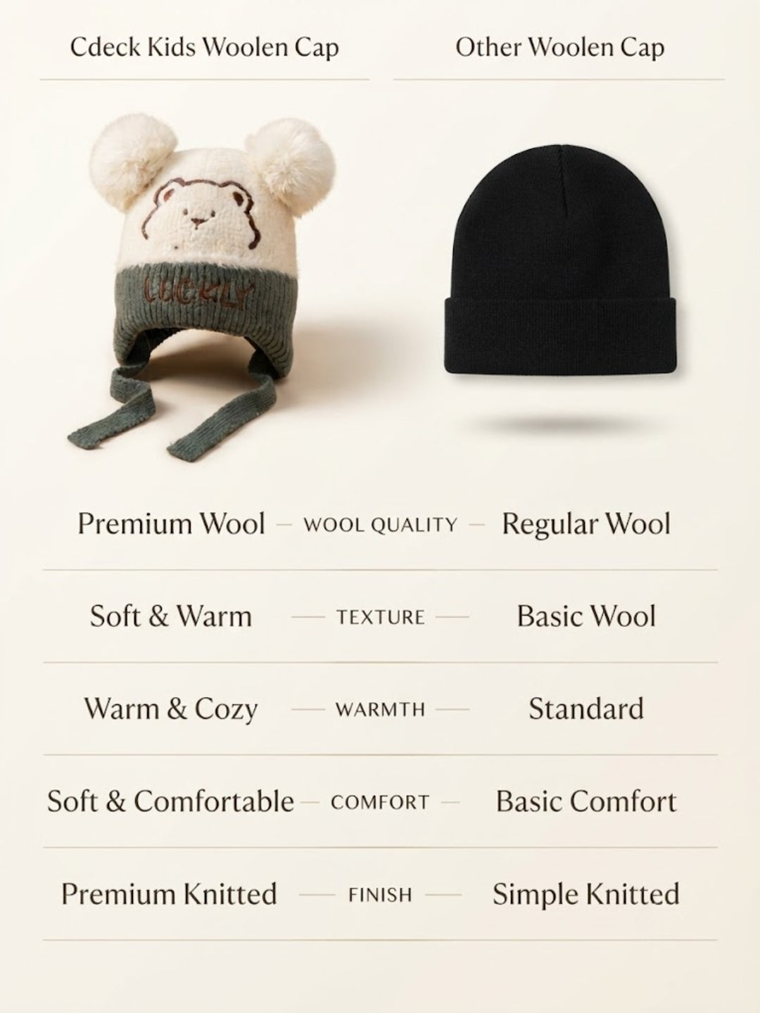 Cdeck Kids Woolen Winter Cap for Boys & Girls | Warm & Comfortable Winter Wear | 2–4 Years | Cream