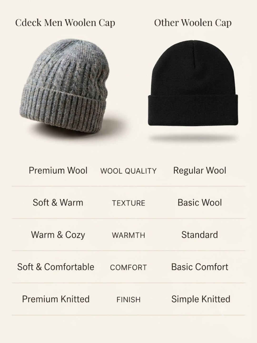 Cdeck Men’s Winter Woolen Cap | Ribbed Knit Beanie | Free Size | Soft & Warm | Grey
