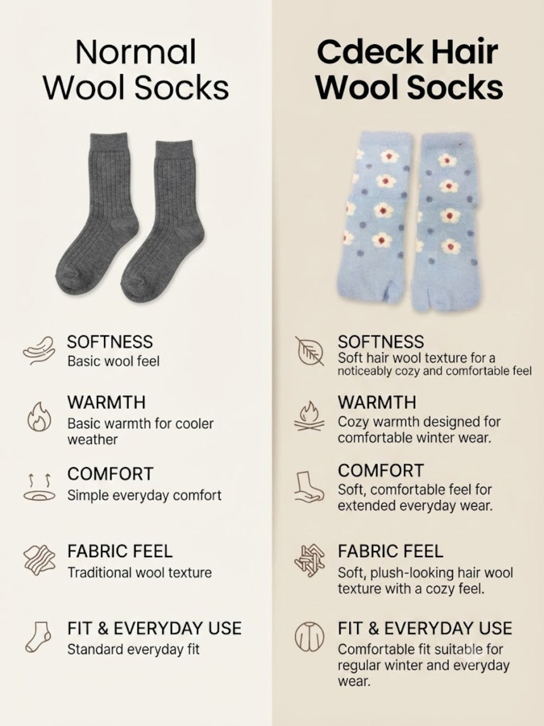 Cdeck Women Soft Fuzzy Winter Socks | Warm & Cozy Floral Pattern | Free Size | Light Blue