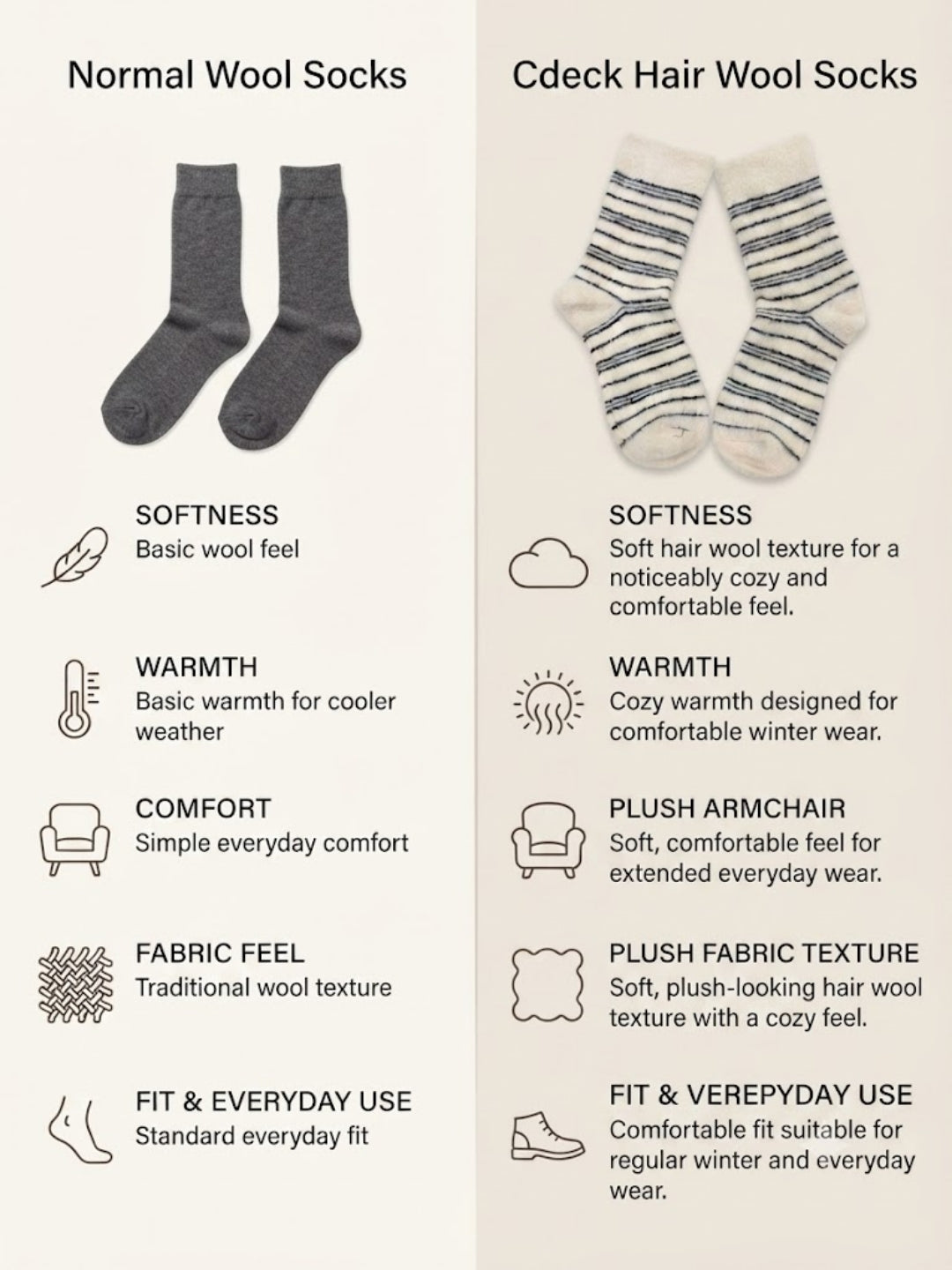 Cdeck Men’s Hair Wool Winter Socks | Single Pair | Soft, Warm, Fuzzy & Stretchable | Cream Striped