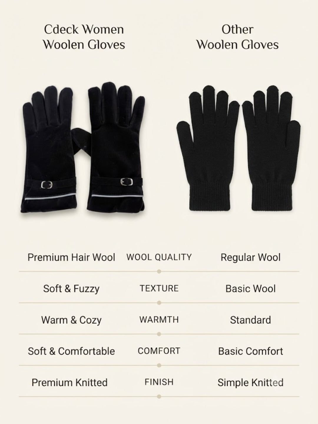 Cdeck Women’s Woolen Gloves | Warm Winter Gloves | Touchscreen Friendly | Free Size | Black